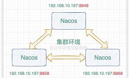 nacos 中心源码_nacos源码分析